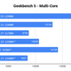 Image for article titled Intel's Alder Lake CPUs Are a Future-Proofed Leap Forward, but the Competition Is Fierce